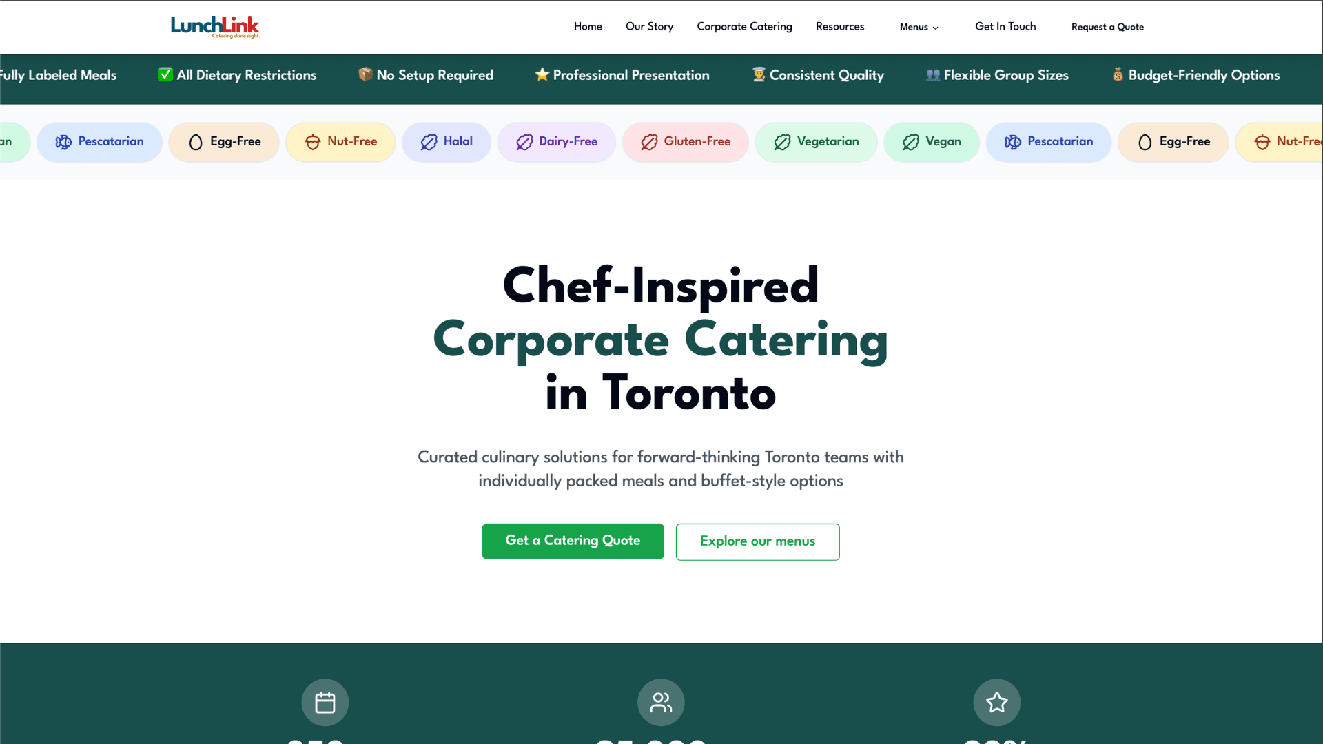 Driving online orders and customer engagement for Lunch Link through SEO automation